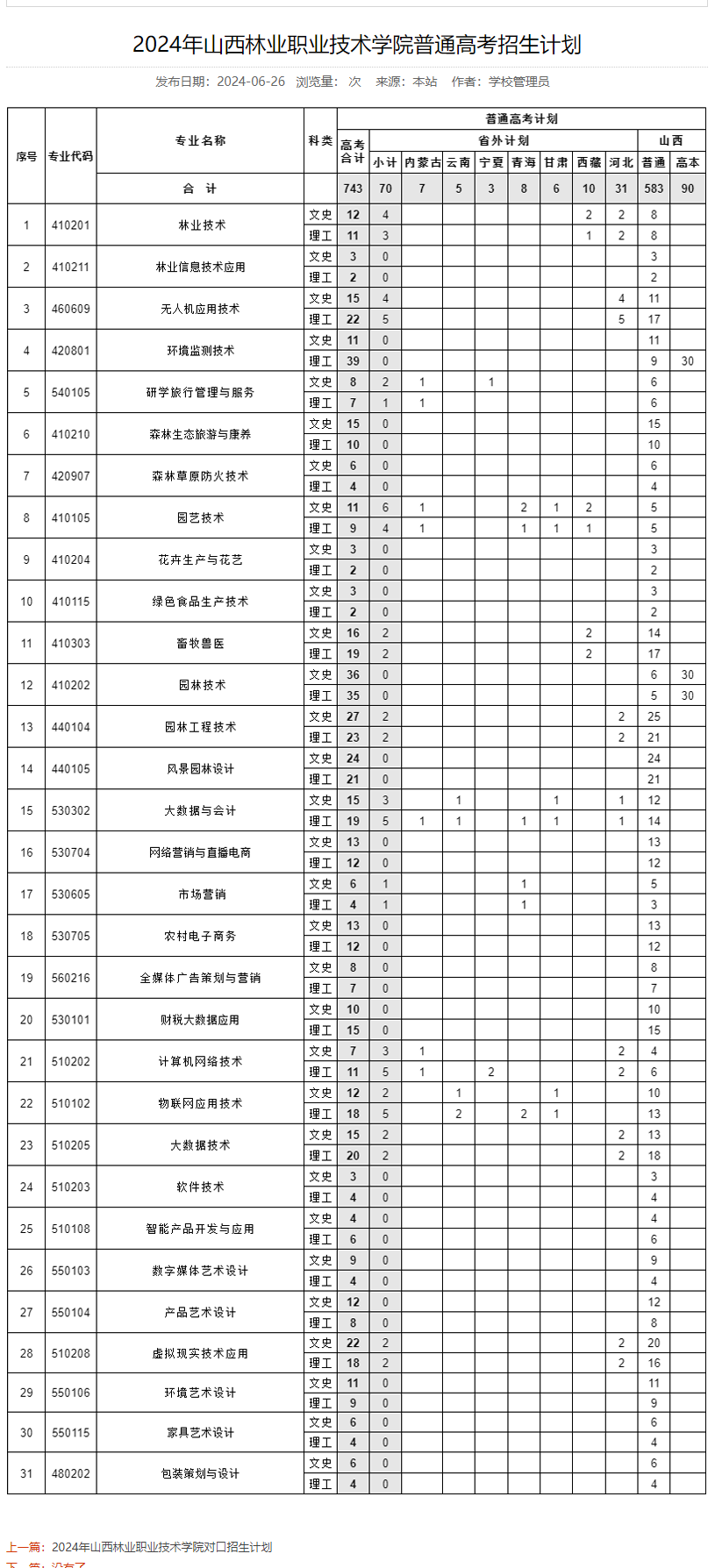 2024山西林业职业技术半岛在线注册招生计划-各专业招生人数是多少