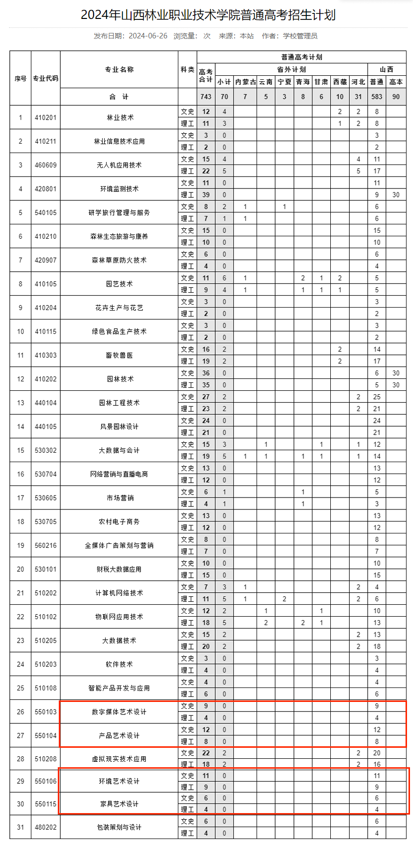 2024山西林业职业技术半岛在线注册艺术类招生计划-各专业招生人数是多少