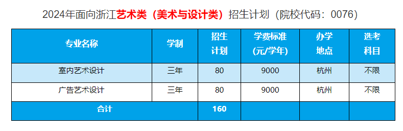 2024杭州科技职业技术半岛在线注册艺术类招生计划-各专业招生人数是多少