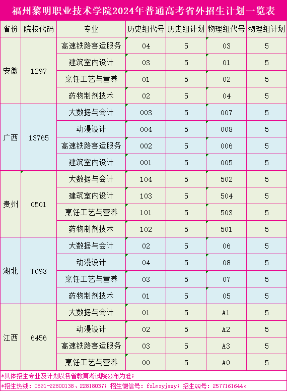 2024福州黎明职业技术学院招生计划-各专业招生人数是多少