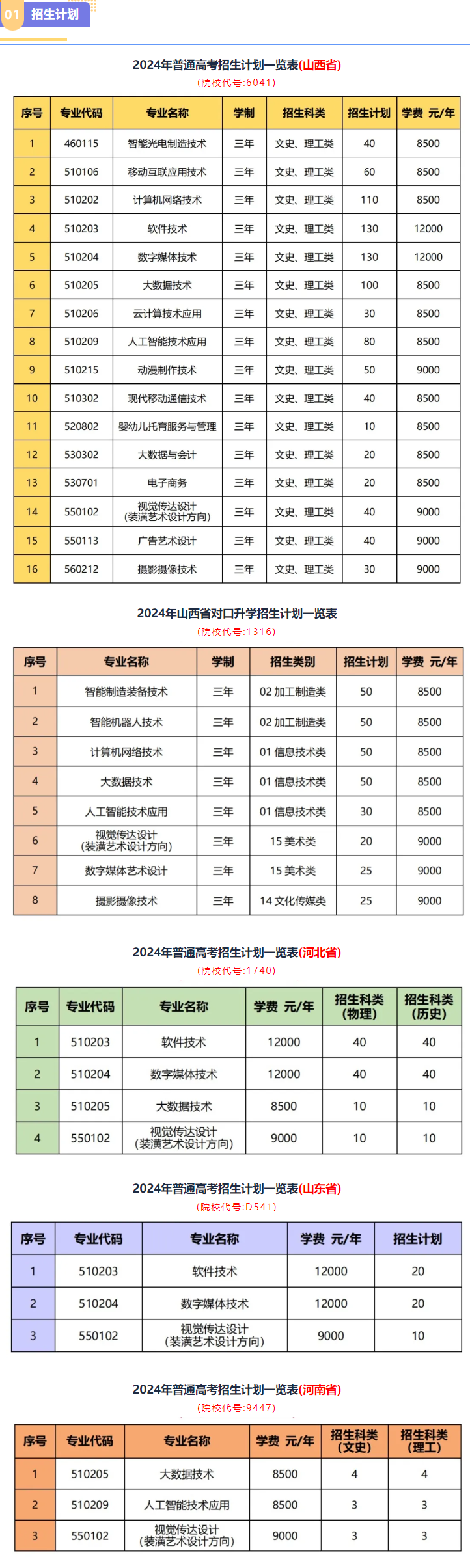 2024山西信息职业技术半岛在线注册招生计划-各专业招生人数是多少