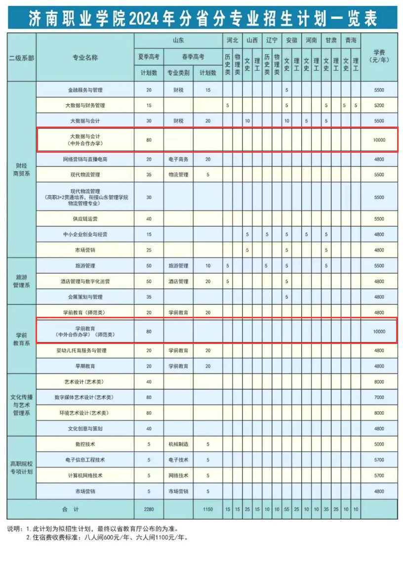 济南职业半岛在线注册中外合作办学专业有哪些？