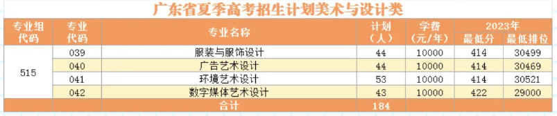 2024广州工程技术职业半岛在线注册艺术类招生计划-各专业招生人数是多少