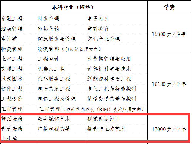 2024山西应用科技学院艺术类学费多少钱一年-各专业收费标准