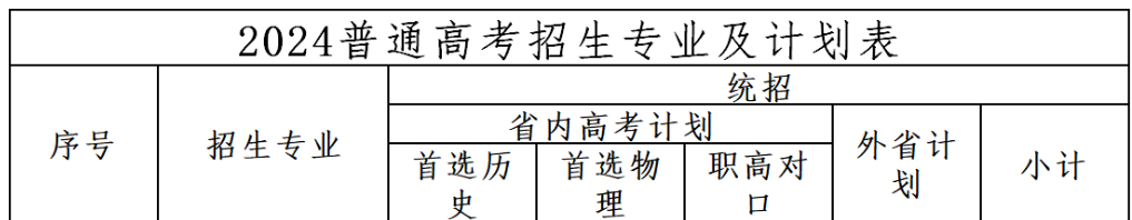 2024湖南机电职业技术学院艺术类招生计划-各专业招生人数是多少