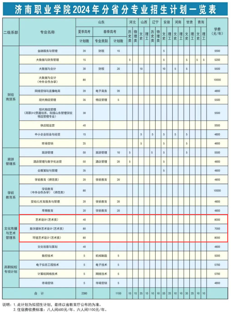 2024济南职业半岛在线注册艺术类学费多少钱一年-各专业收费标准