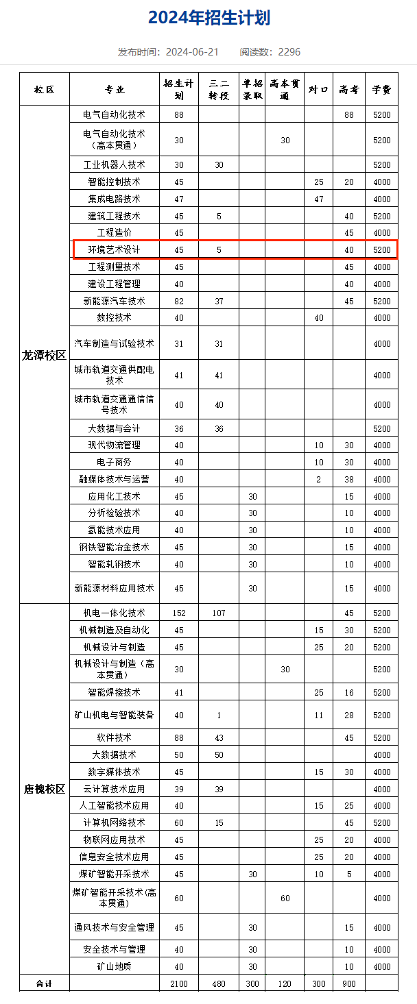 2024山西工程职业学院艺术类招生计划-各专业招生人数是多少