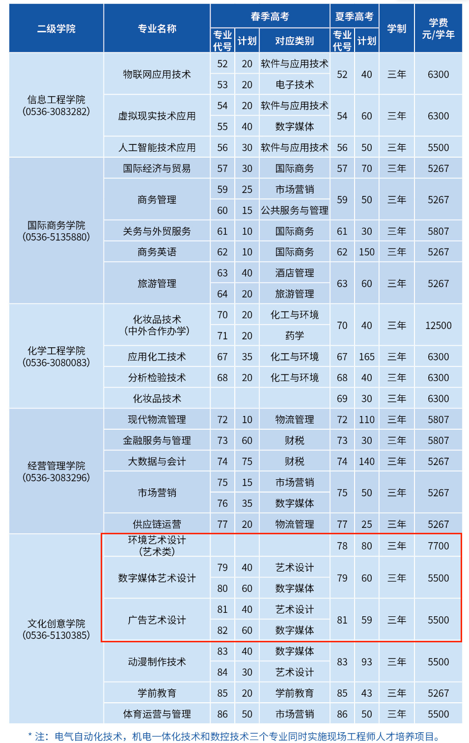 2024潍坊职业半岛在线注册艺术类学费多少钱一年-各专业收费标准