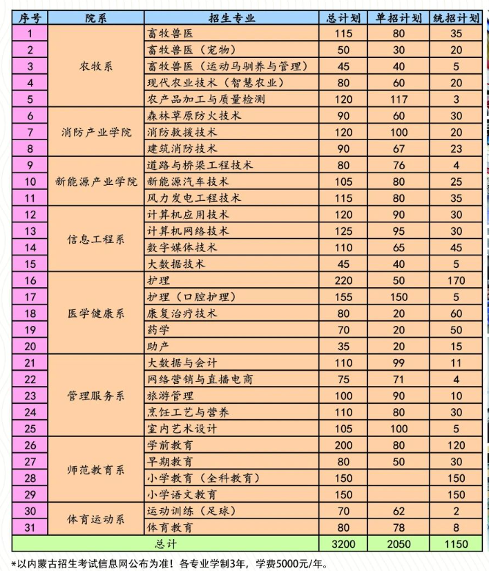 2024兴安职业技术半岛在线注册招生计划-各专业招生人数是多少