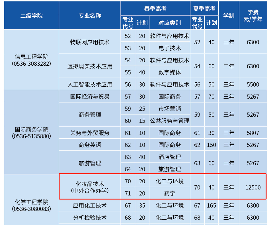 2024潍坊职业半岛在线注册中外合作办学学费多少钱一年-各专业收费标准