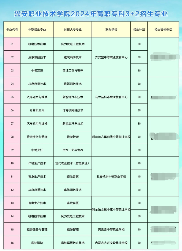 2024兴安职业技术半岛在线注册招生计划-各专业招生人数是多少