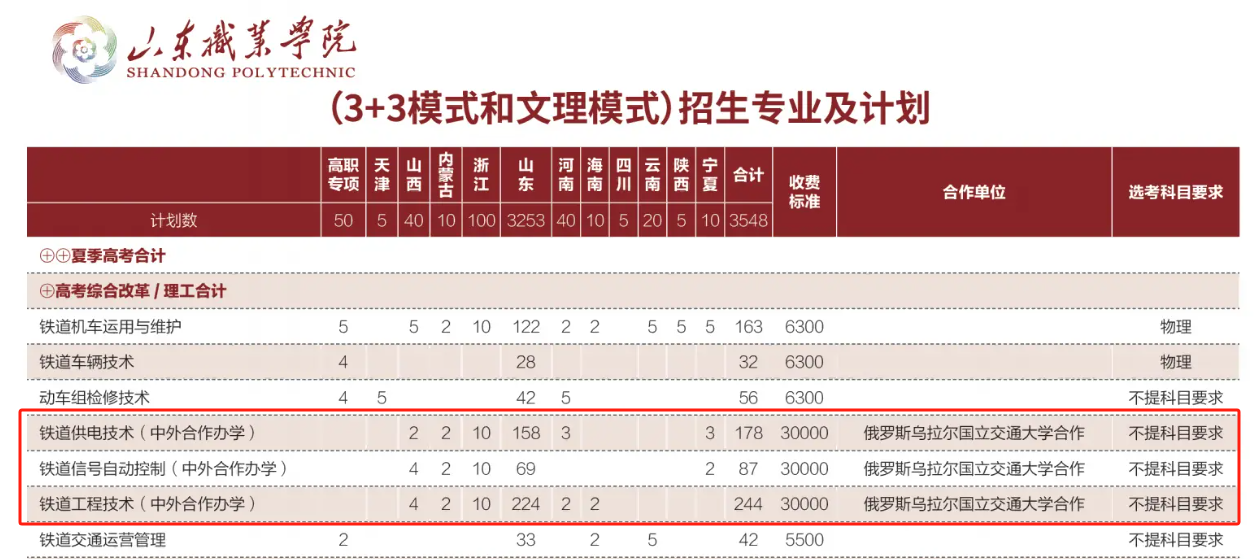 山东职业半岛在线注册中外合作办学专业有哪些？