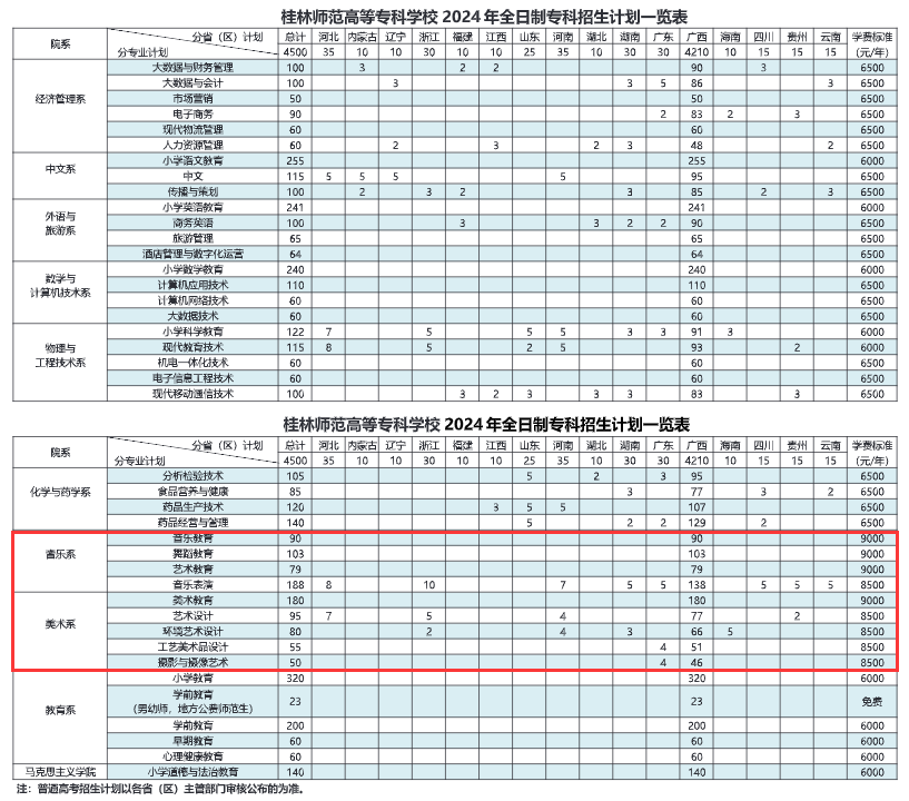 2024桂林师范高等专科学校艺术类招生计划-各专业招生人数是多少