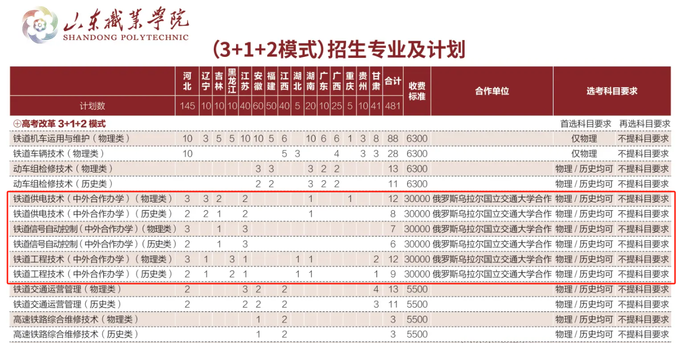 山东职业半岛在线注册中外合作办学专业有哪些？