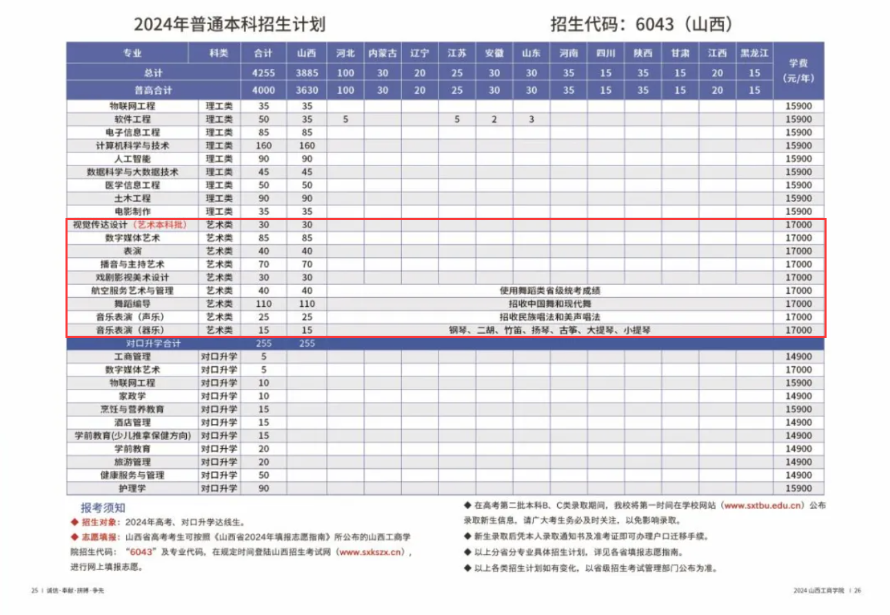 2024山西工商半岛在线注册艺术类招生计划-各专业招生人数是多少