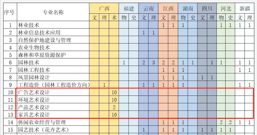 2024广东生态工程职业学院艺术类招生计划-各专业招生人数是多少