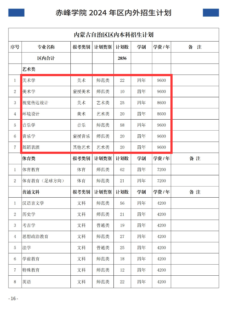 2024赤峰半岛在线注册艺术类招生计划-各专业招生人数是多少