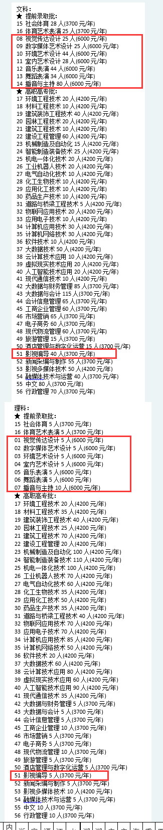 2024焦作大学艺术类招生计划-各专业招生人数是多少