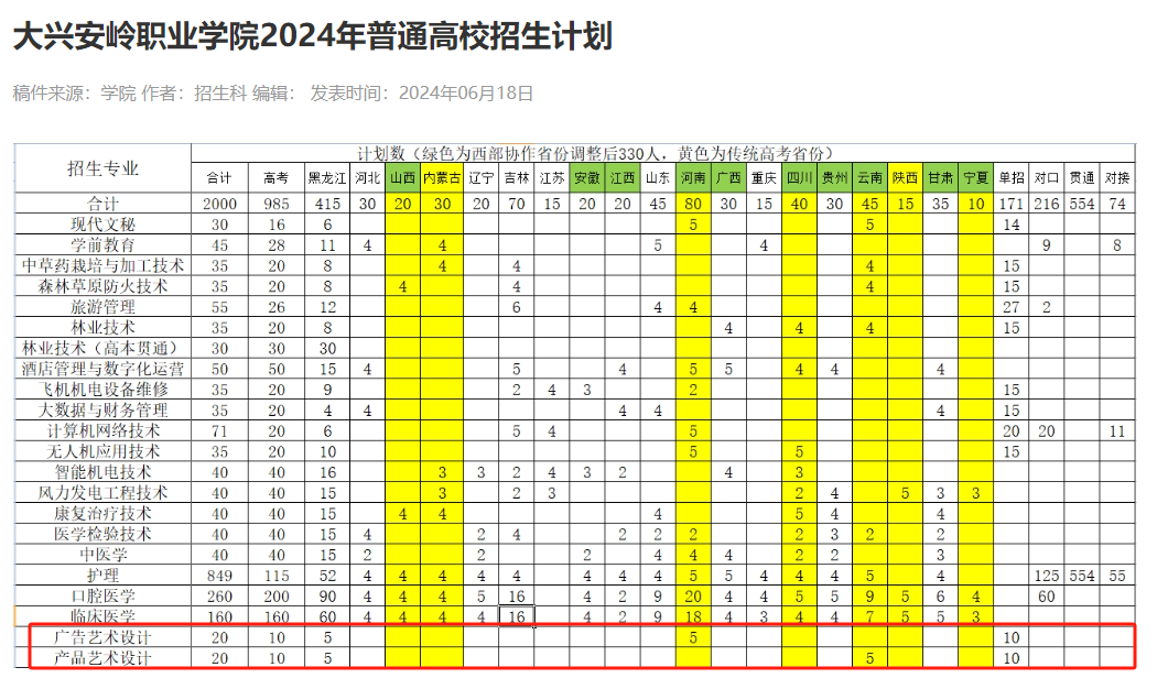 2024大兴安岭职业半岛在线注册艺术类招生计划-各专业招生人数是多少