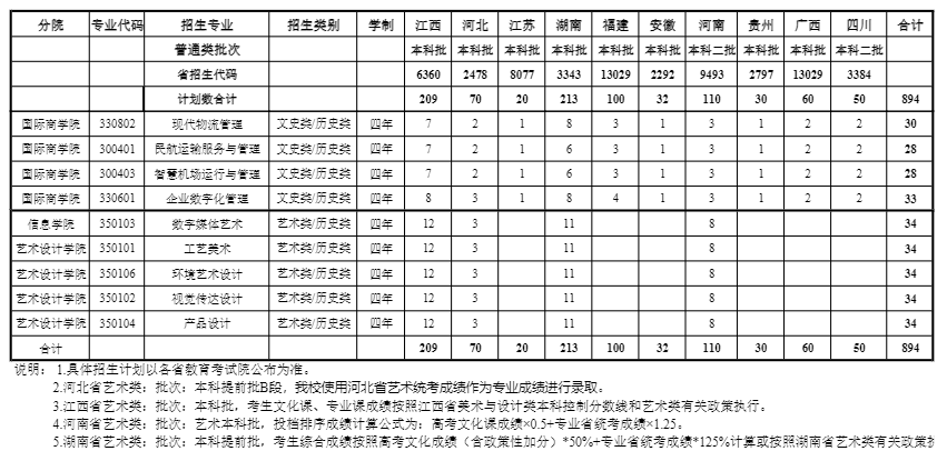 2024浙江广厦建设职业技术大学招生计划-各专业招生人数是多少