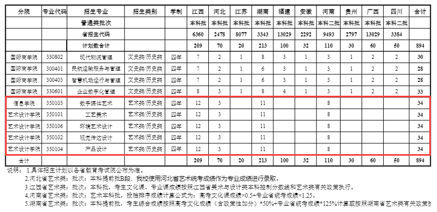 2024浙江广厦建设职业技术大学艺术类招生计划-各专业招生人数是多少