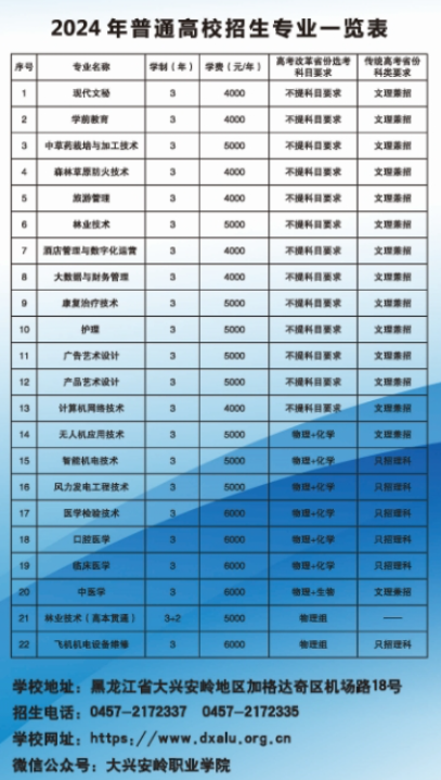 2024大兴安岭职业半岛在线注册学费多少钱一年-各专业收费标准