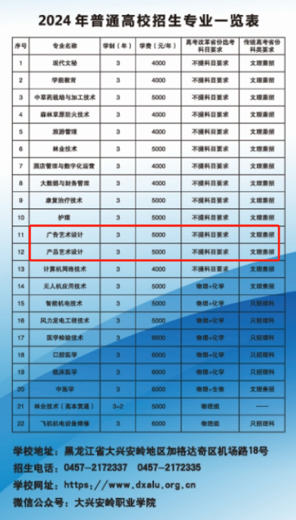 2024大兴安岭职业学院艺术类学费多少钱一年-各专业收费标准