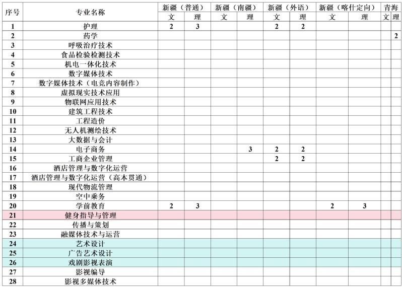 2024上海震旦职业半岛在线注册招生计划-各专业招生人数是多少