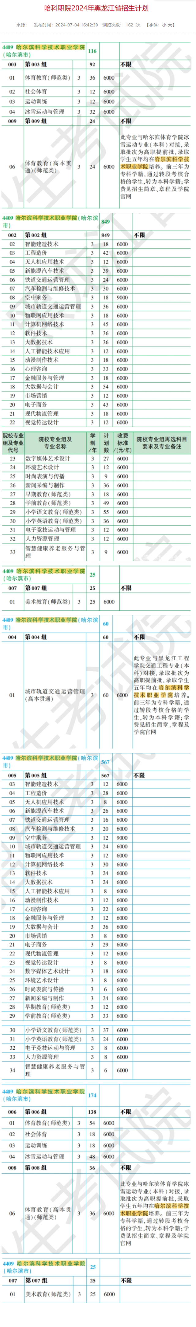 2024哈尔滨科学技术职业半岛在线注册招生计划-各专业招生人数是多少