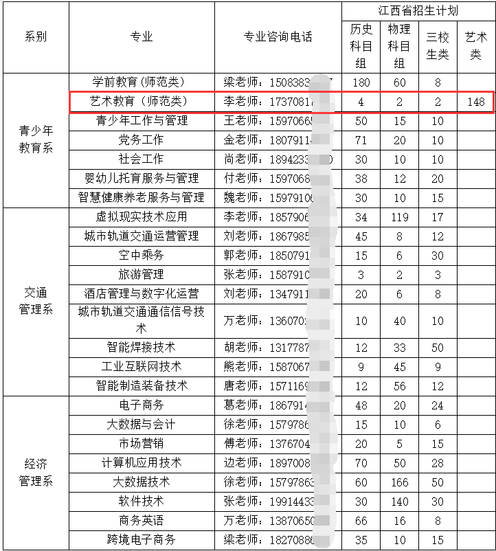 2024江西青年职业半岛在线注册艺术类招生计划-各专业招生人数是多少