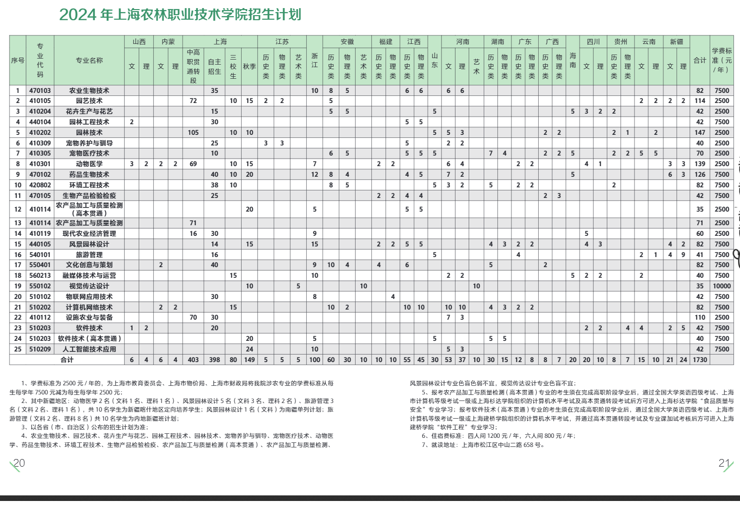 2024上海农林职业技术学院招生计划-各专业招生人数是多少