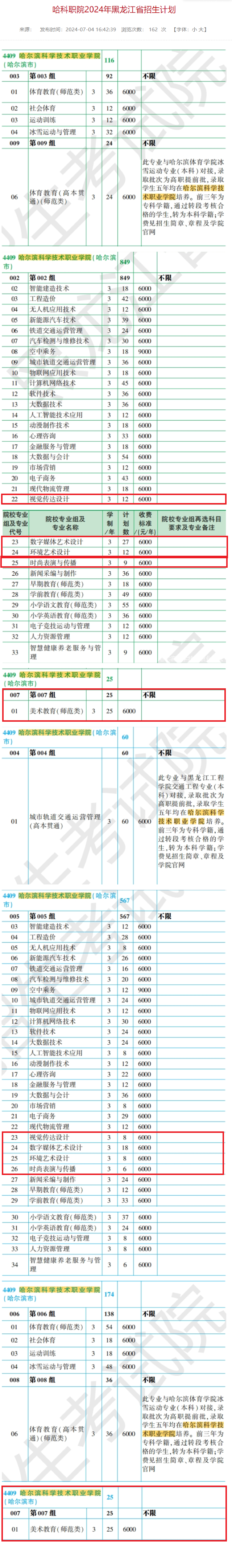 2024哈尔滨科学技术职业半岛在线注册艺术类学费多少钱一年-各专业收费标准