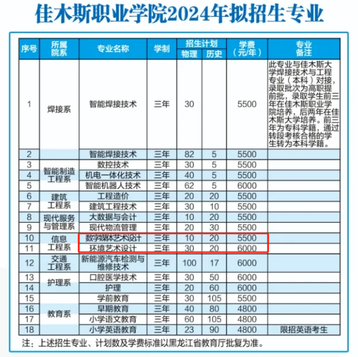 2024佳木斯职业半岛在线注册艺术类招生计划-各专业招生人数是多少