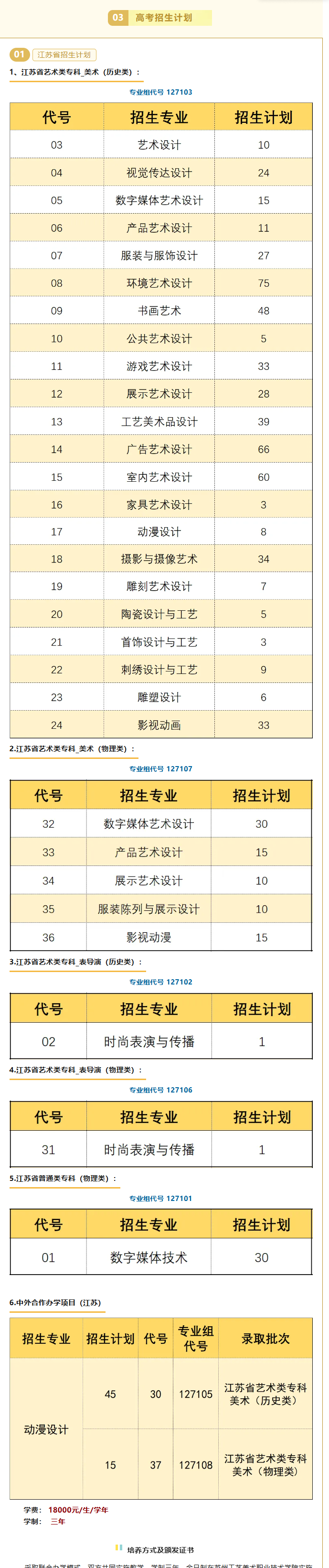 2024苏州工艺美术职业技术半岛在线注册艺术类招生计划-各专业招生人数是多少