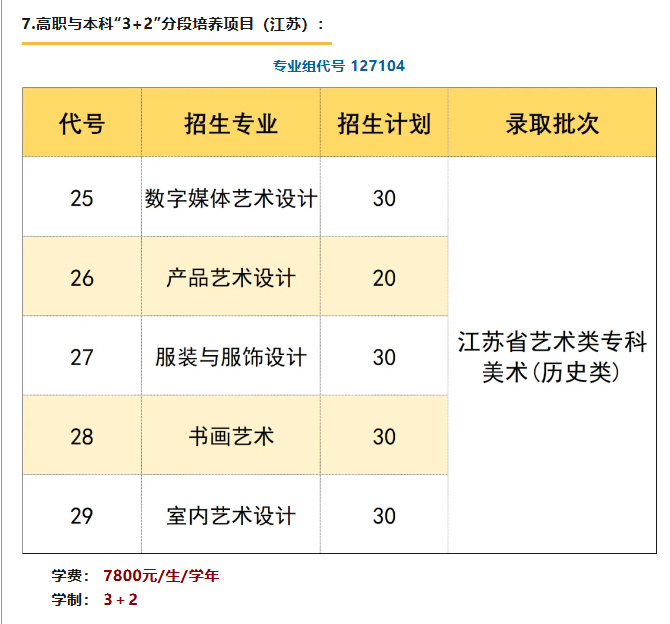 2024苏州工艺美术职业技术半岛在线注册招生计划-各专业招生人数是多少