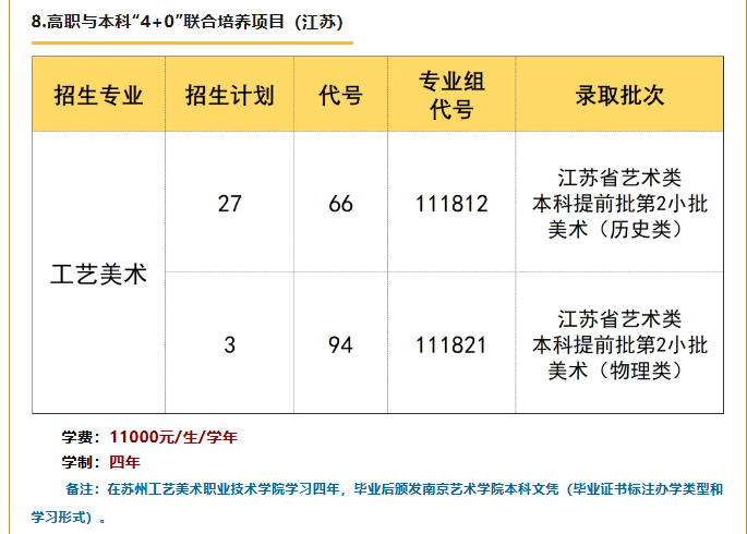 2024苏州工艺美术职业技术半岛在线注册艺术类招生计划-各专业招生人数是多少