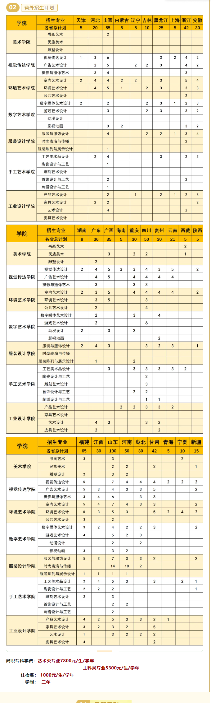 2024苏州工艺美术职业技术半岛在线注册招生计划-各专业招生人数是多少