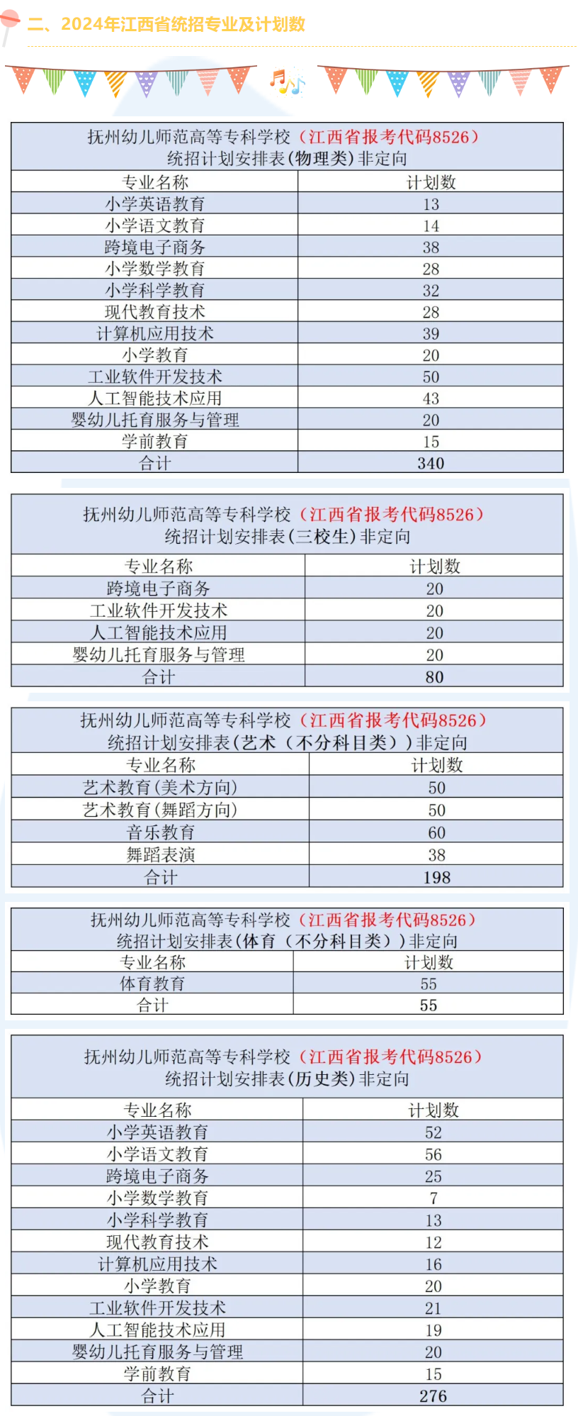 2024抚州幼儿师范高等专科学校招生计划-各专业招生人数是多少