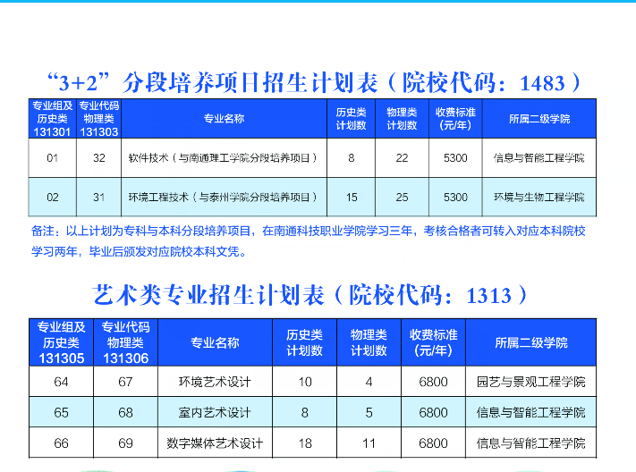 2024南通科技职业半岛在线注册招生计划-各专业招生人数是多少