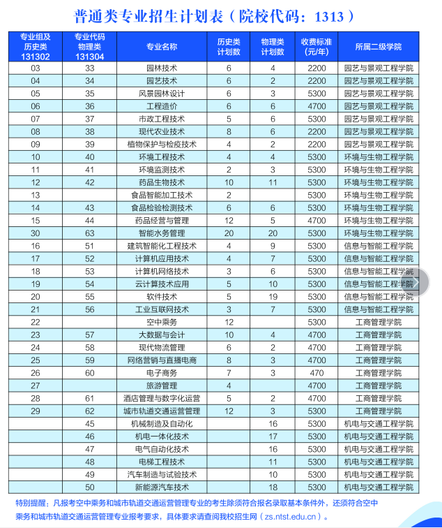 2024南通科技职业半岛在线注册学费多少钱一年-各专业收费标准