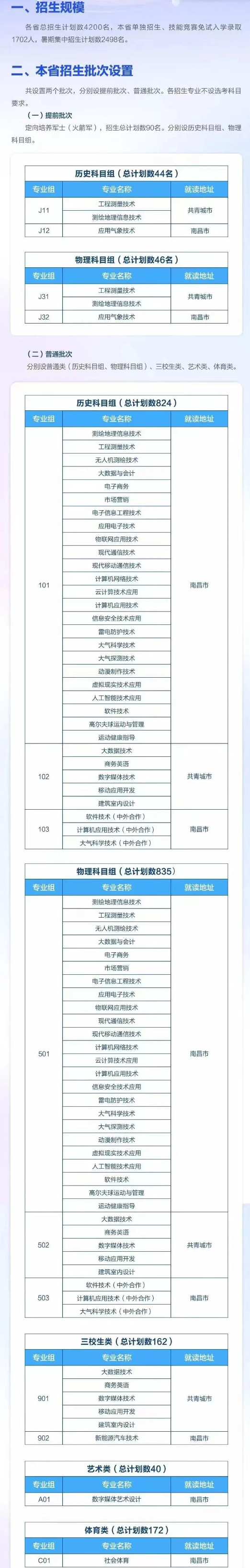 2024江西信息应用职业技术学院招生计划-各专业招生人数是多少