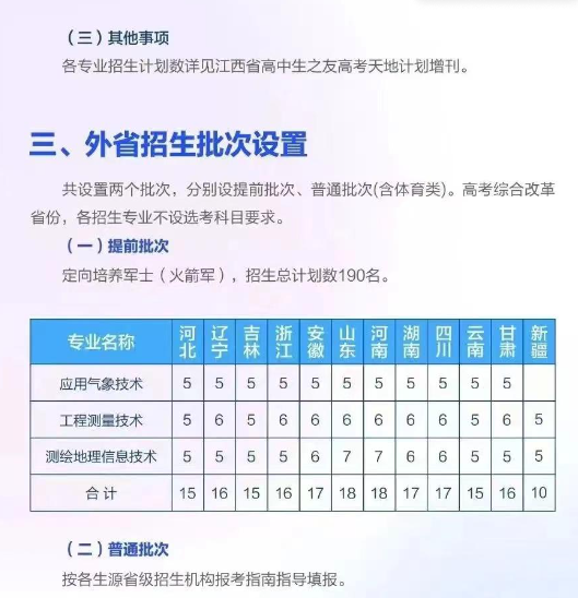 2024江西信息应用职业技术学院招生计划-各专业招生人数是多少