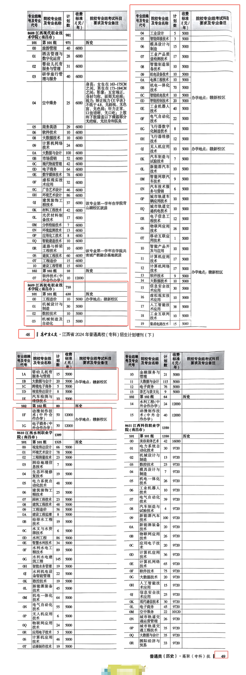 2024江西机电职业技术学院招生计划-各专业招生人数是多少