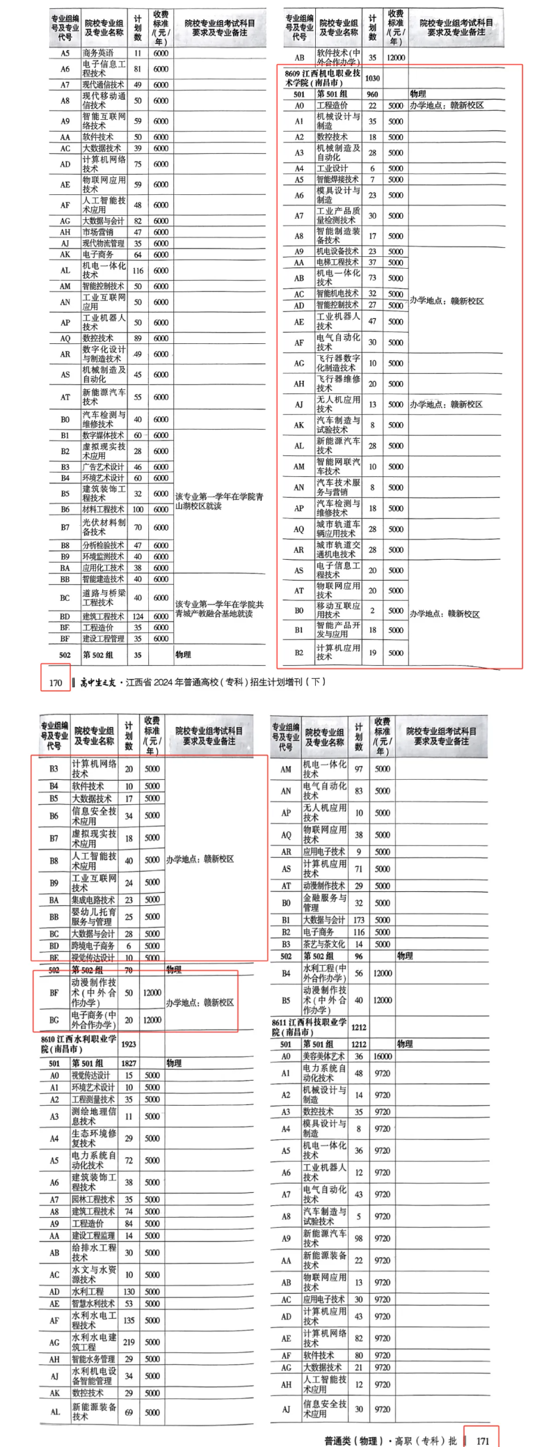 2024江西机电职业技术学院招生计划-各专业招生人数是多少