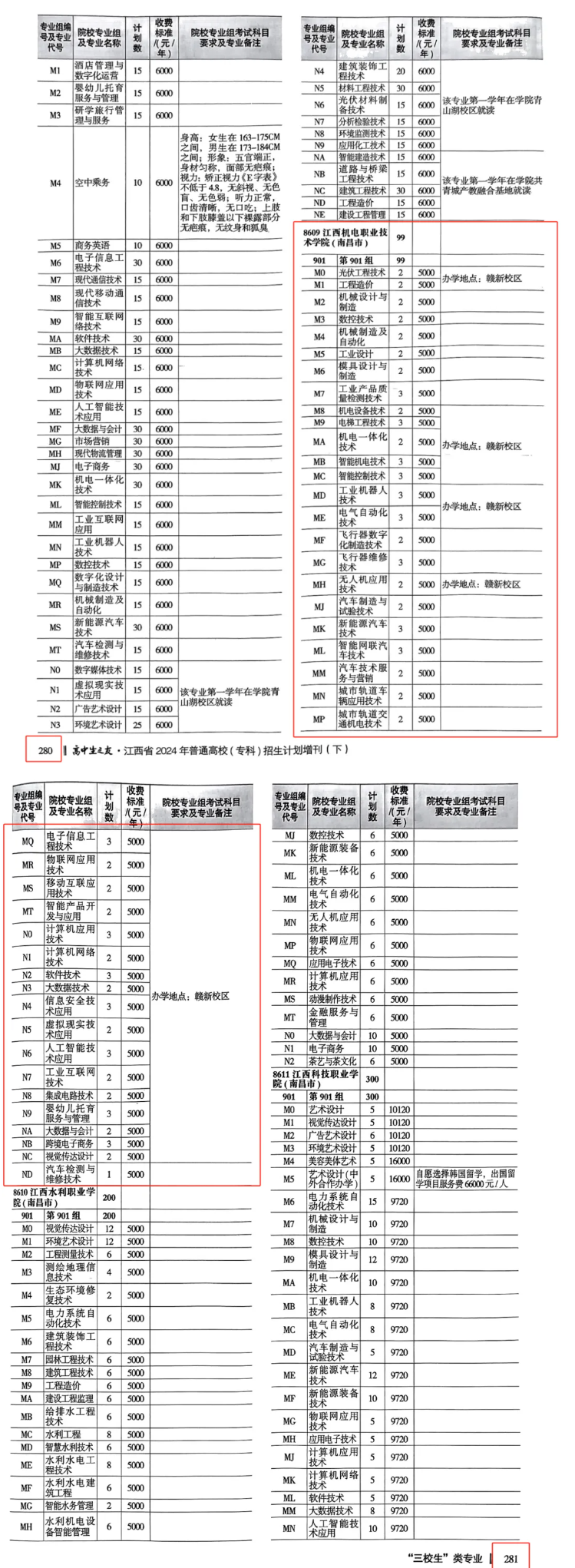 2024江西机电职业技术学院招生计划-各专业招生人数是多少