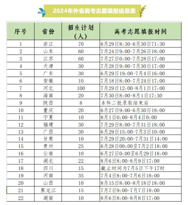 2024江西机电职业技术学院招生计划-各专业招生人数是多少