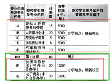 2024江西机电职业技术半岛在线注册中外合作办学招生计划-各专业招生人数是多少