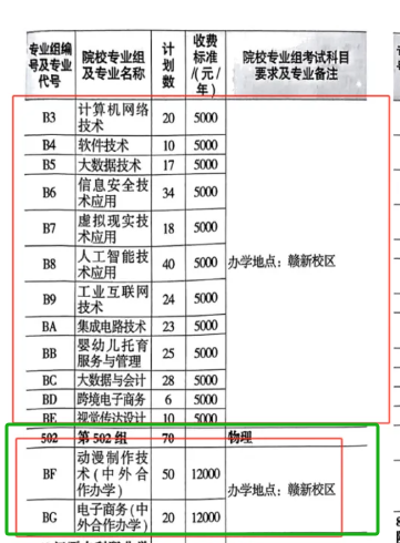 2024江西机电职业技术半岛在线注册中外合作办学招生计划-各专业招生人数是多少