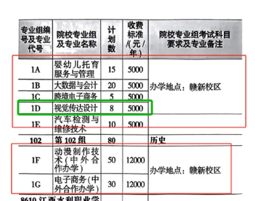 2024江西机电职业技术半岛在线注册艺术类招生计划-各专业招生人数是多少