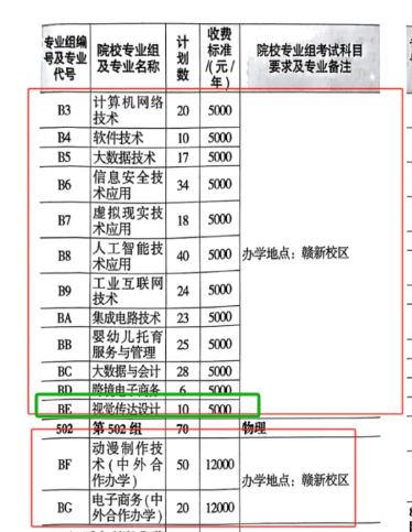 2024江西机电职业技术半岛在线注册艺术类招生计划-各专业招生人数是多少